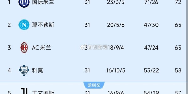 乐鱼leyu官网-米兰0-1不敌那不勒斯跌至第三，意甲争冠格局彻底变天|AC米兰|莱奥|拉斐尔·莱奥|ac米兰|国米_新浪体育_新浪新闻