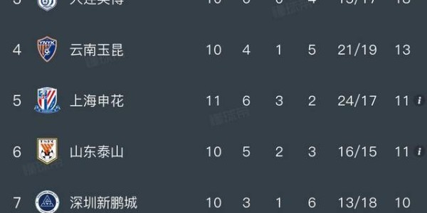 乐鱼leyu官网-成都蓉城豪取8连胜，进攻防守全中超第一：至少8人可进国足！